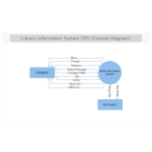 Library Information System DFD Context Diagram thumb